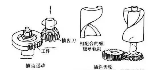 6種齒輪機械加工方式你了解多少？